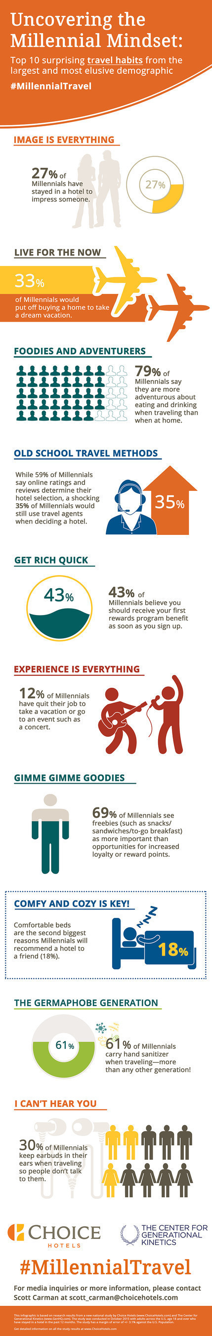 [INFOGRAPHIC] Top 10 Millennial Travel Trends – Occupancylevel